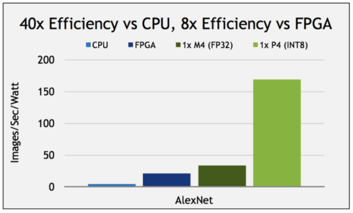 https://developer.nvidia.com/blog/mixed-precision-programming-cuda-8/